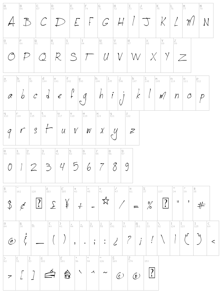 Jellyka CuttyCupcakes font map